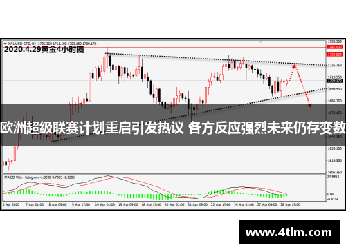 欧洲超级联赛计划重启引发热议 各方反应强烈未来仍存变数